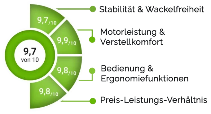 Deskspace pro plus