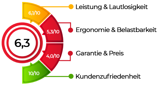 Ergotopia Desktopia Pro X