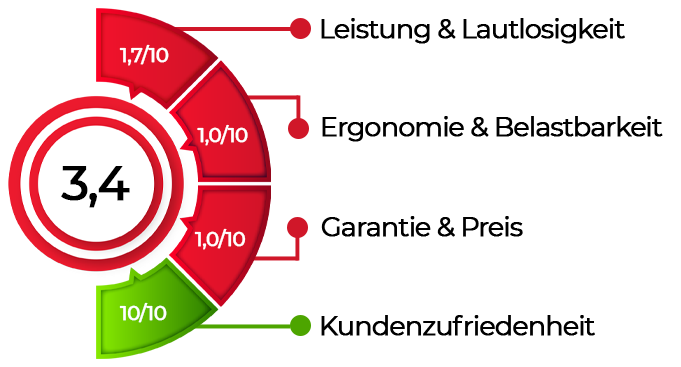 RedLemon L-förmiger elektrischer Stehpult