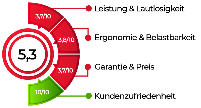 YDN L-förmiger Stehpult
